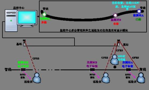 贵州巡更系统八号